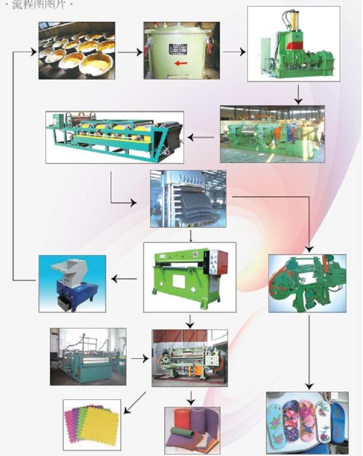 EVA Foam Products Making Line,EVA Foam Press