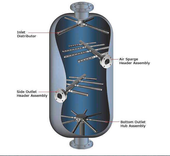 hub & header laterals