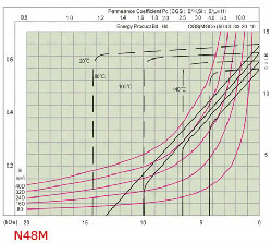 Demagnetization Curves of Sintered NdFeB