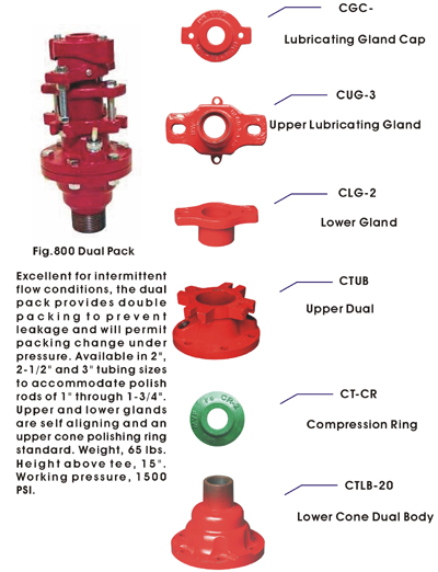 Cone Type Boxes 