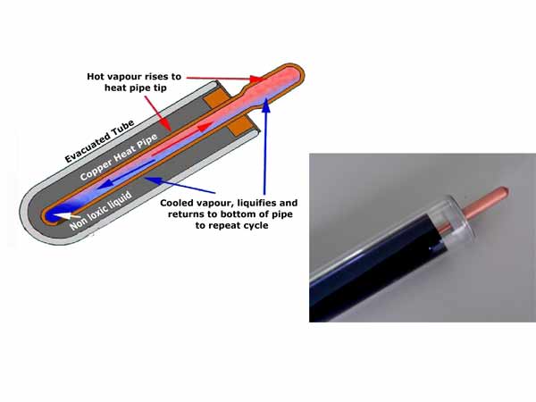 vacuum tube,solar tube,solar vacuum tube,U-ST001