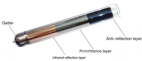 vacuum tube,solar tube,solar vacuum tube,U-ST002