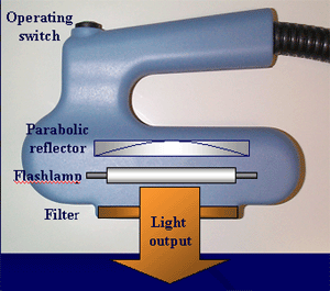 IPL headpiece OEM