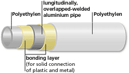 PEX-AL-PEX pipe line