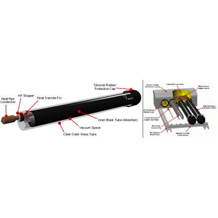 Separate Pressured Solar Water Heater