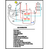 Separate Solar Water Heater