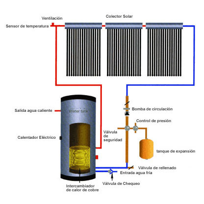 Solar Energy Water Heater