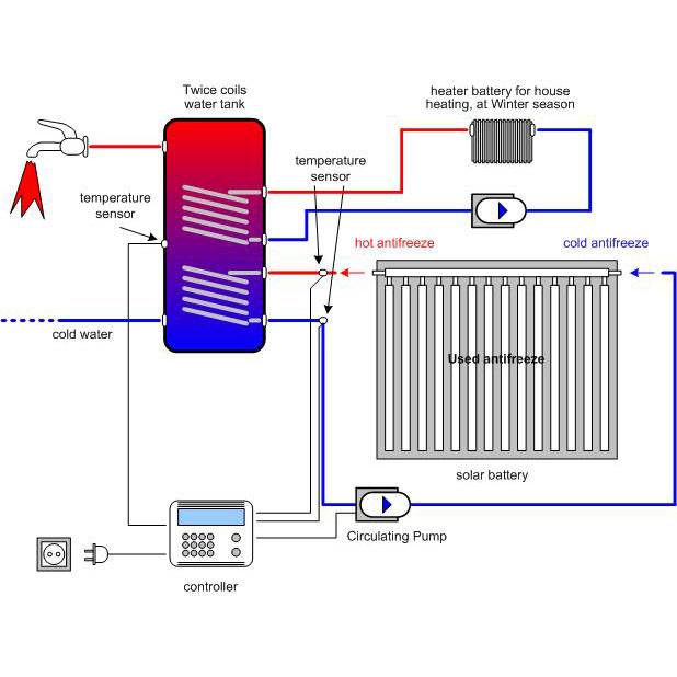 Evacuated Solar Water Heater