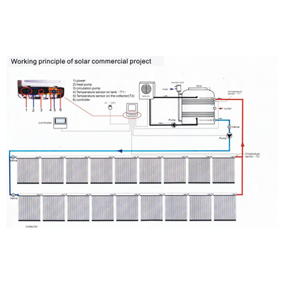 Solar Commercial project