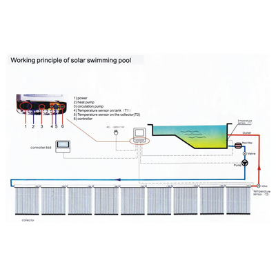 Solar pool heaters