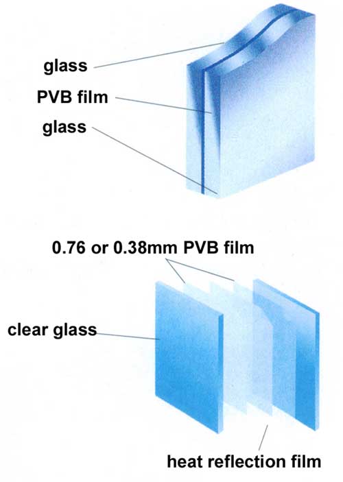 Laminated Glass