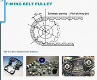 timing pulleys