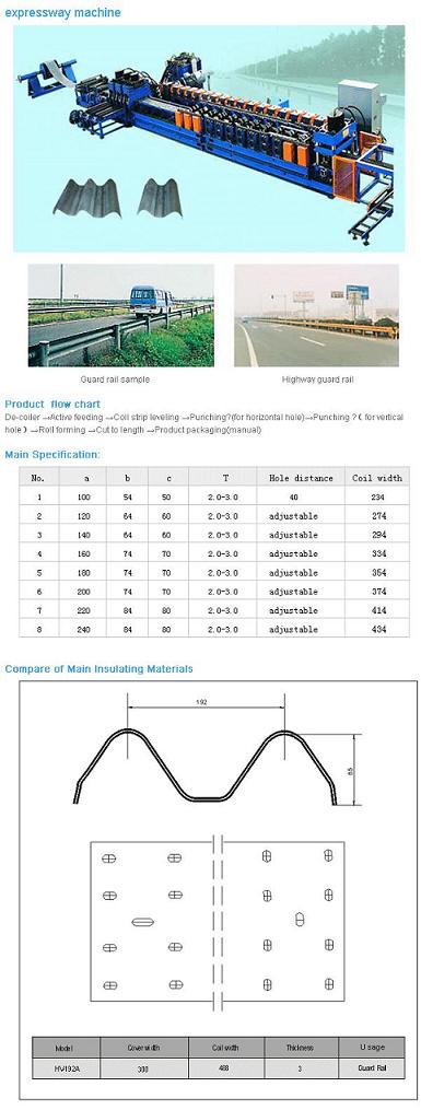 Guardrail Roll Forming Machine