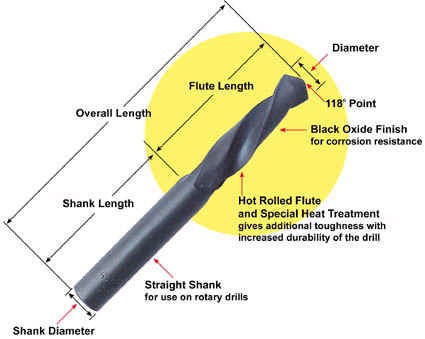 HSS STRAIGHT SHANK TWIST DRILL BIT , DIN 1897, ROL