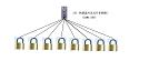 Masterkey System Padlocks & Keys