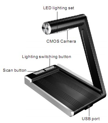 Business Card Scanner