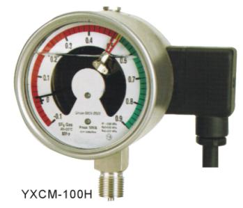 SF6 Density Monitor