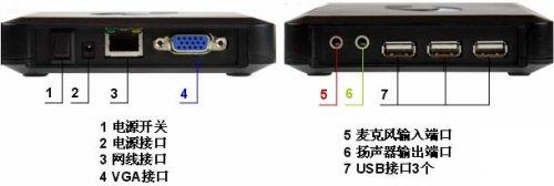 Computer Sharing Device