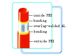 Underfloor Heating pex-al-pex pipe