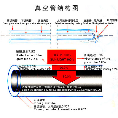 Glass Vacuum Tube