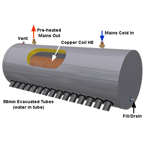 Pre-Heated Solar Hot Water Heater