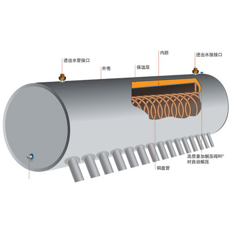 Solar Water Heater with Coil Tank