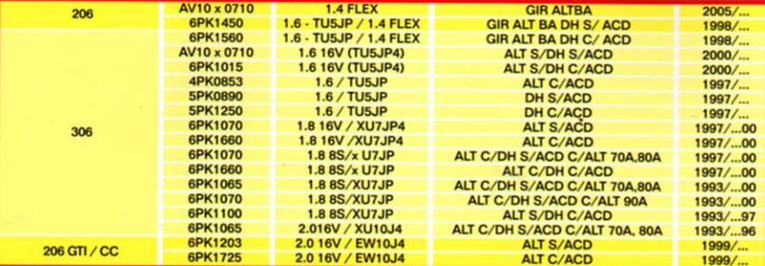 timing belt, radiator hose, fuel hose, diaphragm