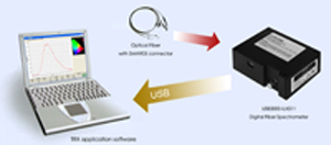 Digital Fiber Spectrometer (USB3000-ILX511)  #2066