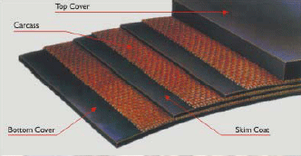 Textile Ply Conveyor Belt