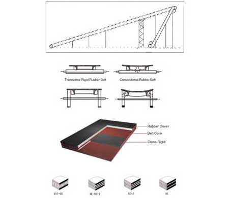 Corrguated Sidewall Conveyor Belt