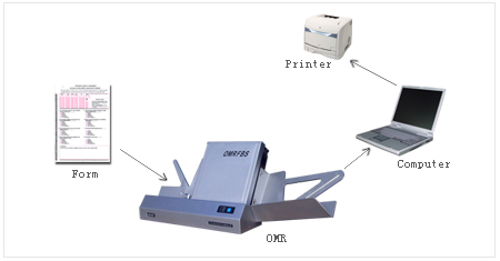 OMR Scanner