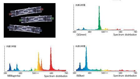 colorful HID metal halid lamps