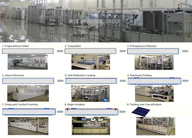 Solar cell automation equipment and system