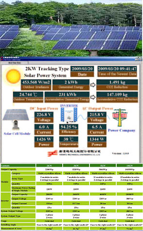 Solar power system-tracking type