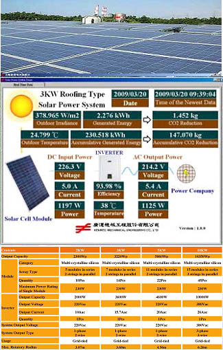 Solar power system-rooftop type