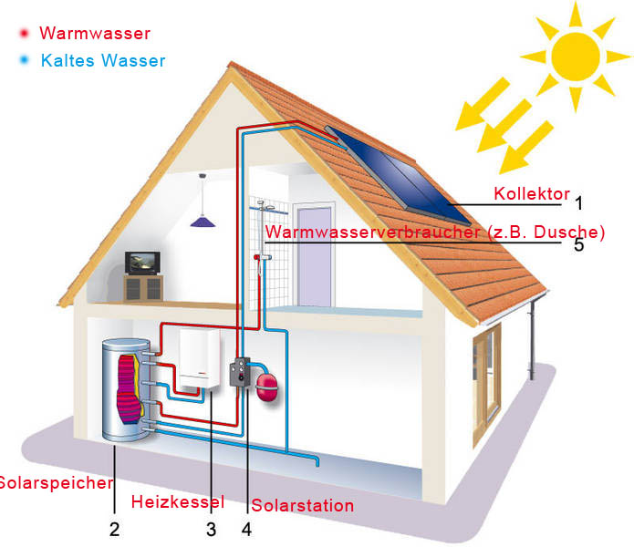 Active Split Pressurized Solar Water Heater 