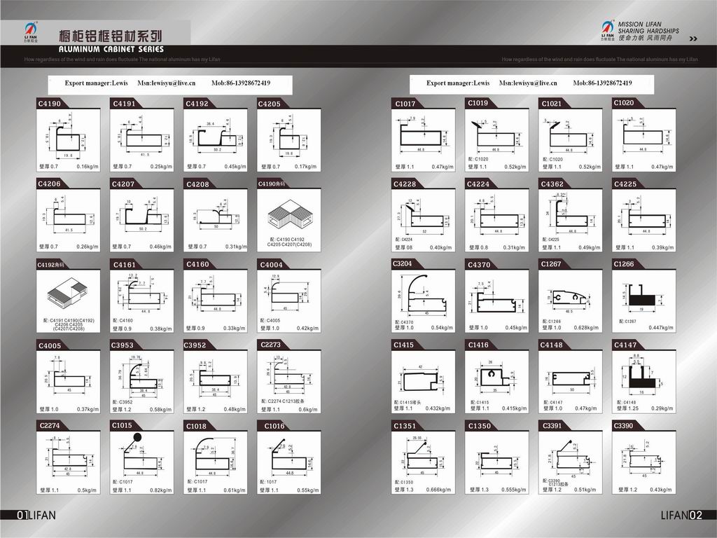 kitchen cabinet profile