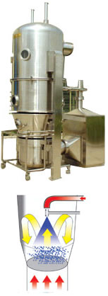 spraying dryer granulator