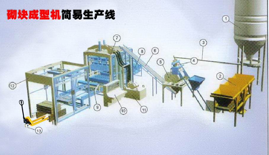 block machine line(tyler_zeng@hotmail.com)