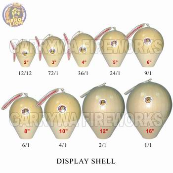 Display Shells