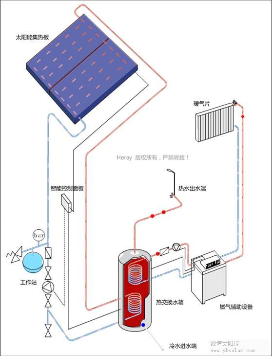 SLPTE SOALR WATER HEATER