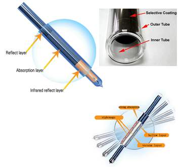 solar tube/vacuum tube