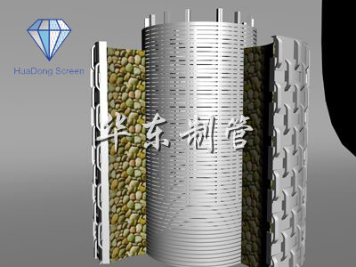 Multilayer Water Well Screen With Gravel Packing