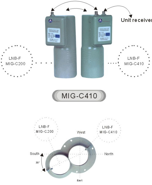 LNB,LNBF, C-Band ,satellite reciever ,dvb