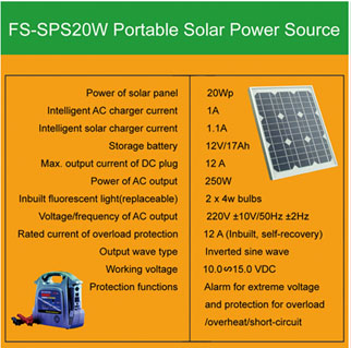 Mobile Solar Energy System for Automobile