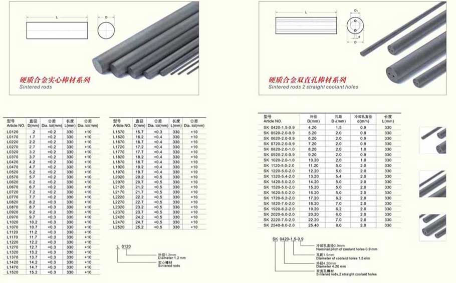 Carbide Rods