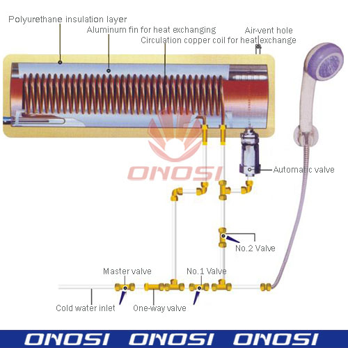 Copper Coil Solar Water Heater