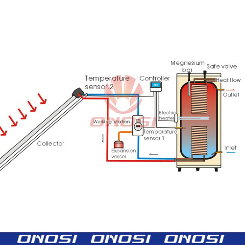 High Pressurized Solar Water Heater with Heat Pipe