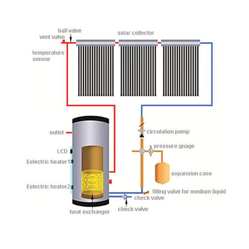 Solar Water Heater System