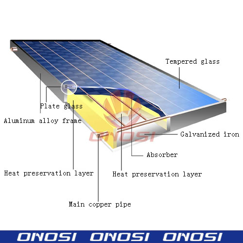 Solar Flat Plate Collector